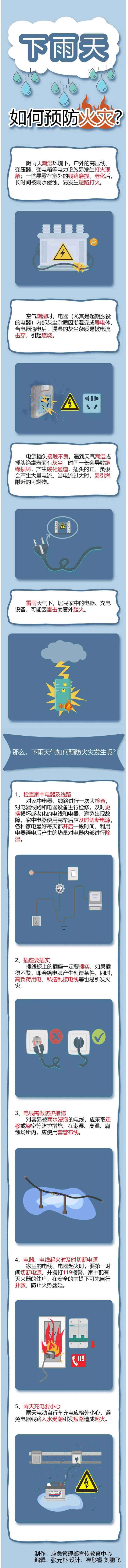 下雨天如何預(yù)防火災(zāi)？_副本.jpg