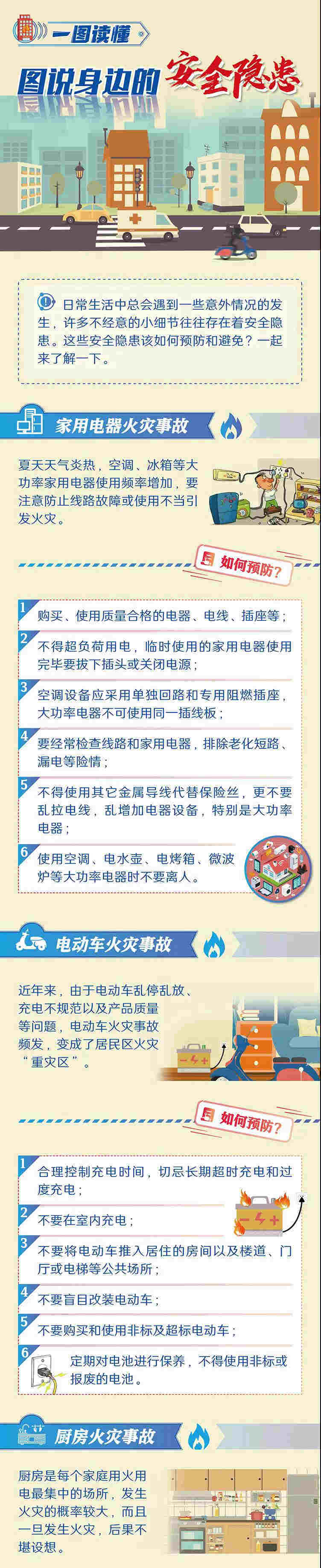 圖說：身邊的安全隱患，這樣預(yù)防與避免！.jpg