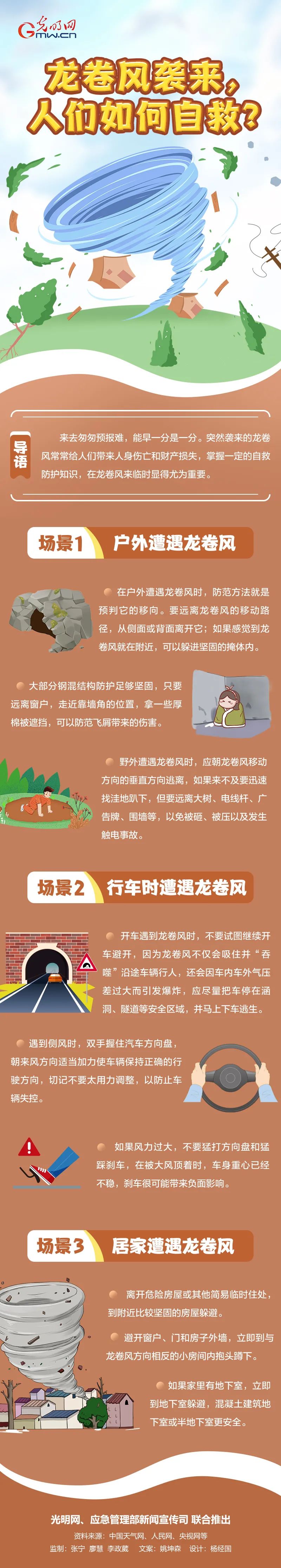 遭遇龍卷風，應該如何自救？.jpg