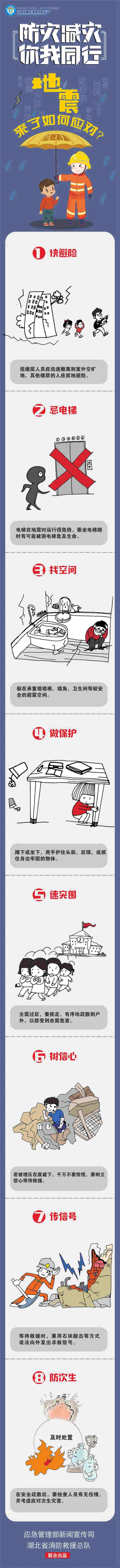 圖說：地震來了怎么辦.jpg