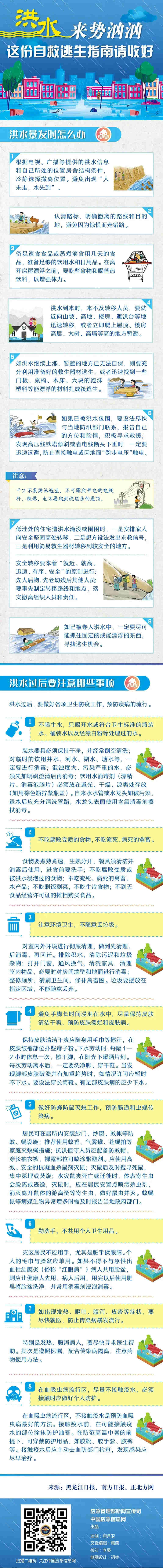 這份洪水自救逃生指南請收好.jpg