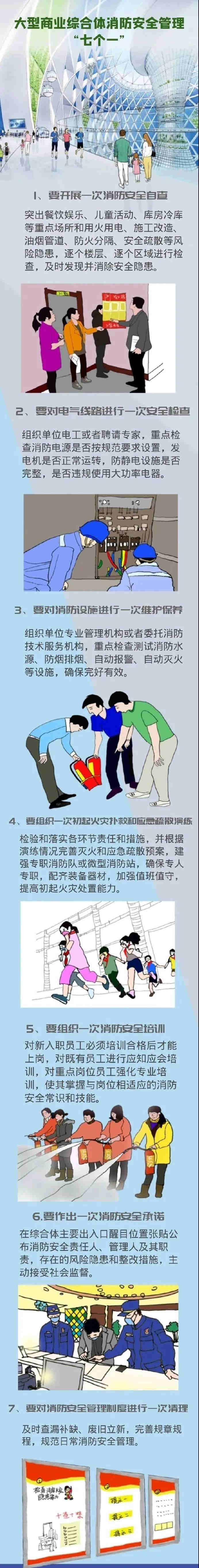 應急科普丨大型商業綜合體消防安全管理“七個一”.jpg