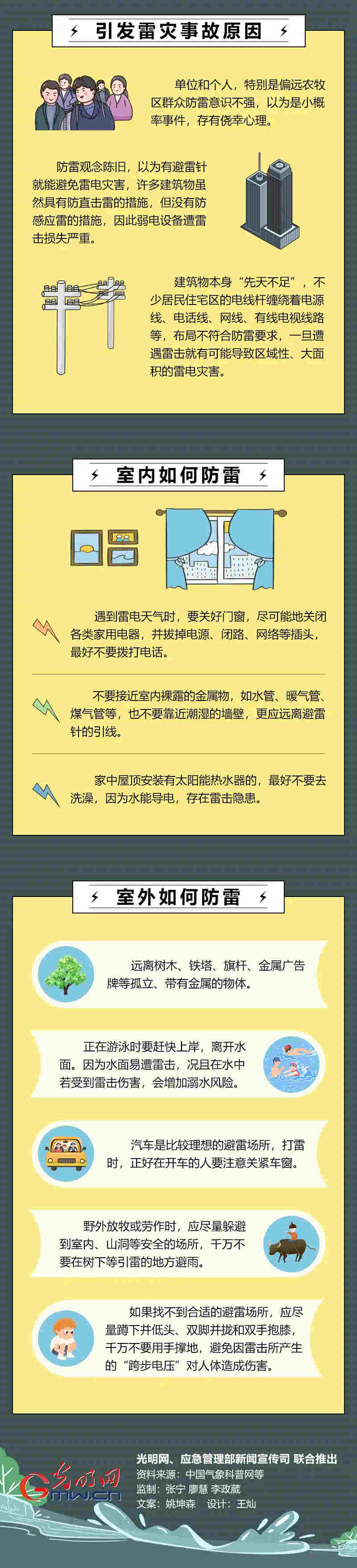 暴雨天氣，這份防雷指南請收好！.jpg