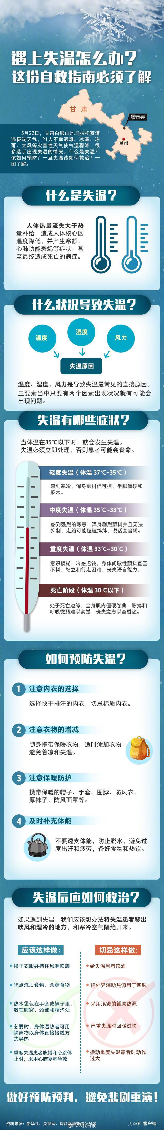 遇上失溫怎么辦？.jpg